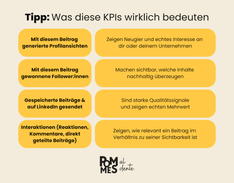 Infografik mit einer kompakten Zusammenfassung der wichtigsten LinkedIn KPIs.