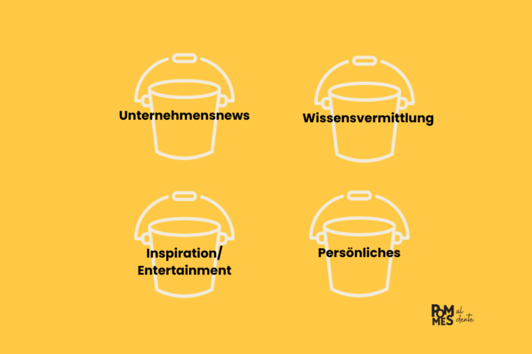 Grafische Darstellung von vier Content Buckets für Corporate Influencer: Unternehmensnews, Wissensvermittlung, Inspiration & Entertainment sowie Persönliches.