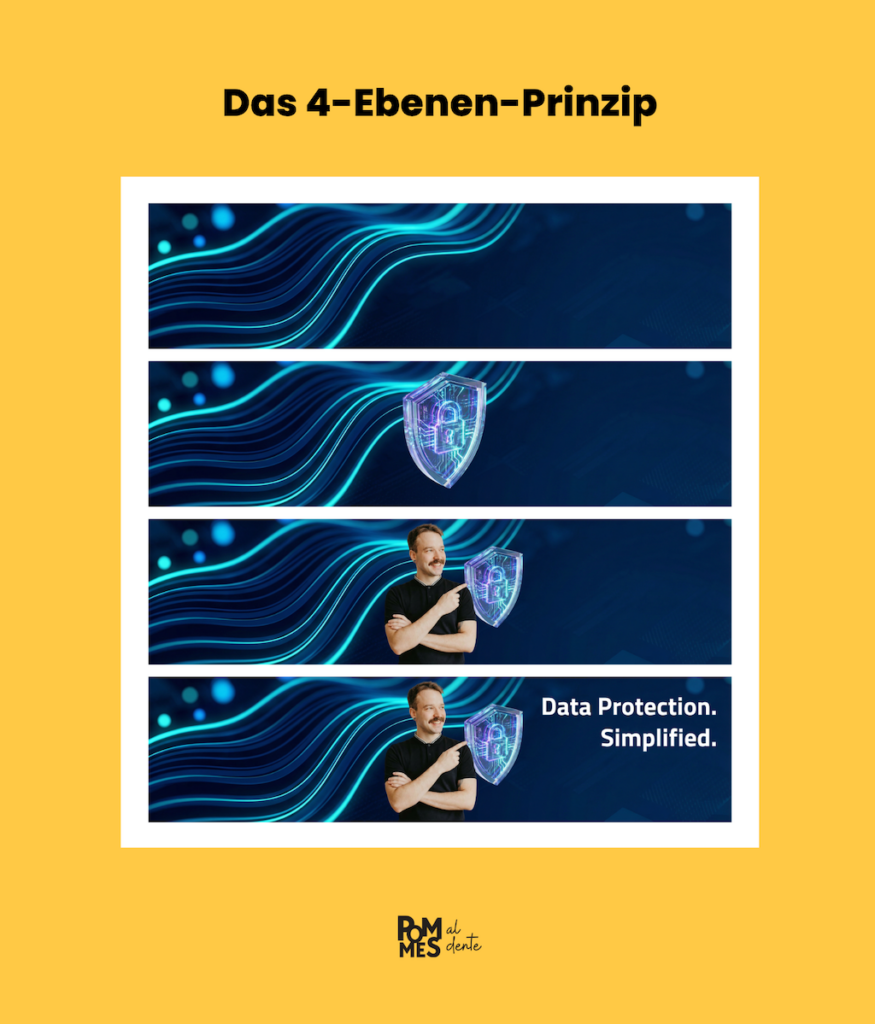 4-Ebenen-Prinzip LinkedIn Banner — Hintergrund, 3D-Objekt, Portrait und Text im Überblick